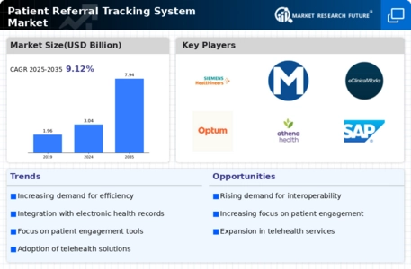 Patient Referral Tracking System Market Infographic