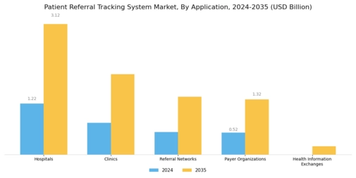 Patient Referral Tracking System Market Segment Image 0