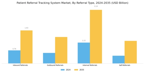 Patient Referral Tracking System Market Segment Image 1