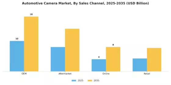 Automotive Camera Market Segment Image 1