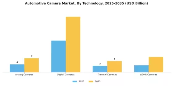 Automotive Camera Market Segment Image 2