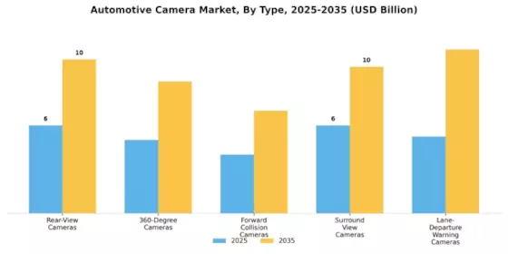 Automotive Camera Market Segment Image 3