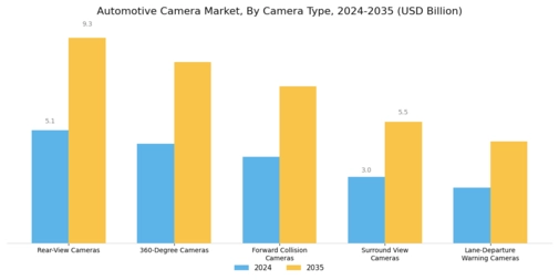 Automotive Camera Market Segment Image 0