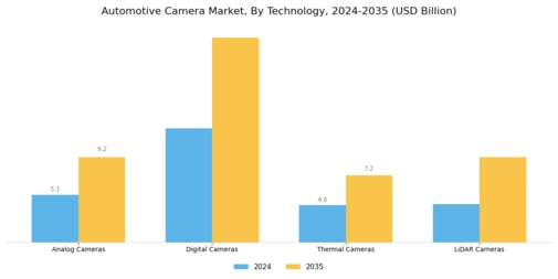 Automotive Camera Market Segment Image 2