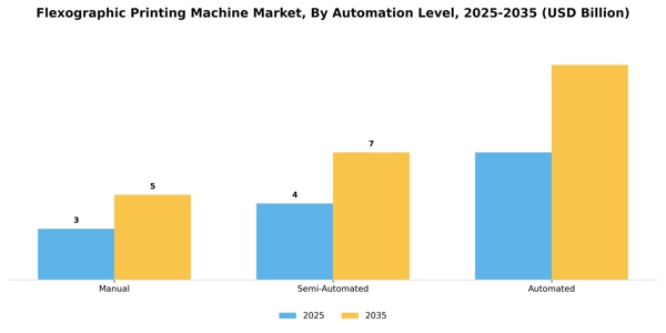Flexographic Printing Machine Market Segment Image 1