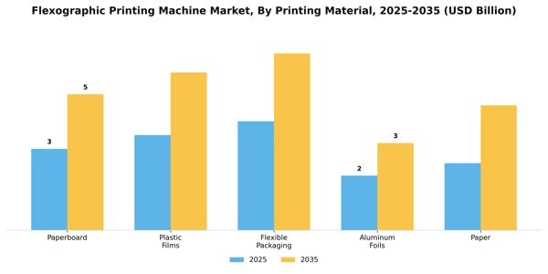 Flexographic Printing Machine Market Segment Image 3