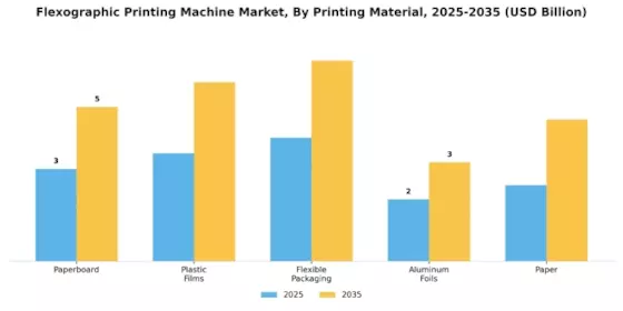 Flexographic Printing Machine Market Segment Image 1