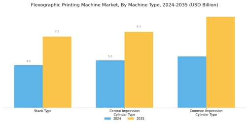 Flexographic Printing Machine Market Segment Image 0