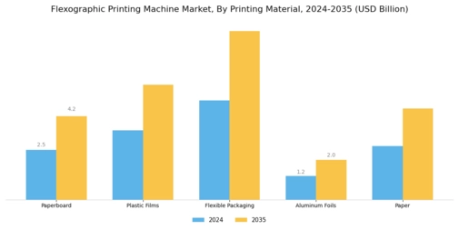 Flexographic Printing Machine Market Segment Image 1