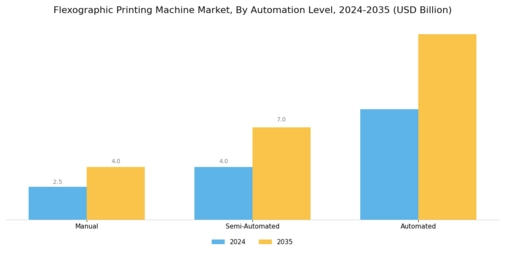 Flexographic Printing Machine Market Segment Image 3