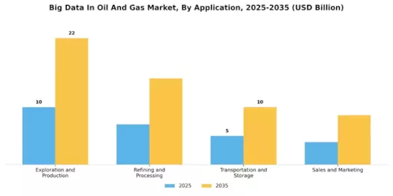 Big Data Oil Gas Market Segment Image 1