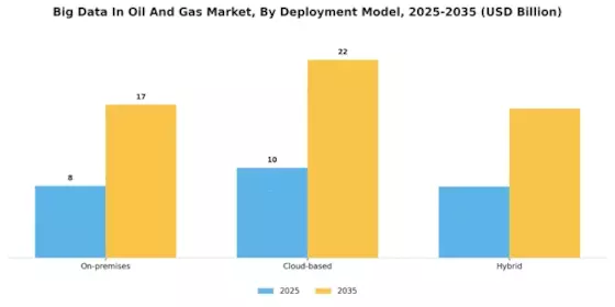 Big Data Oil Gas Market Segment Image 2