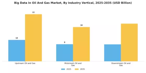 Big Data Oil Gas Market Segment Image 3