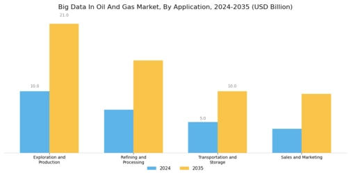 Big Data Oil Gas Market Segment Image 1