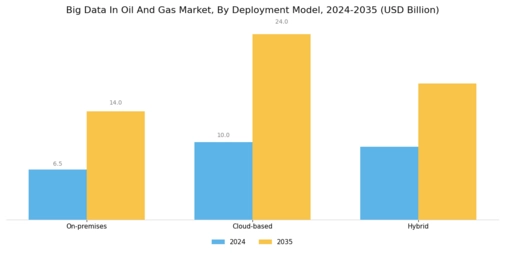 Big Data Oil Gas Market Segment Image 2