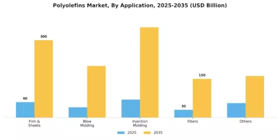 Polyolefins Market Segment Image 0
