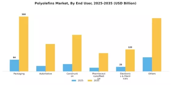 Polyolefins Market Segment Image 1