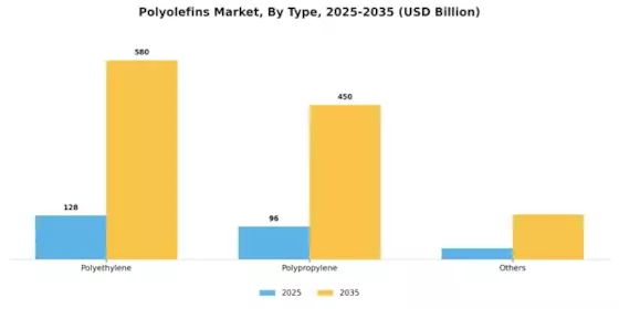 Polyolefins Market Segment Image 2