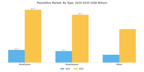 Polyolefins Market Segment Image 0