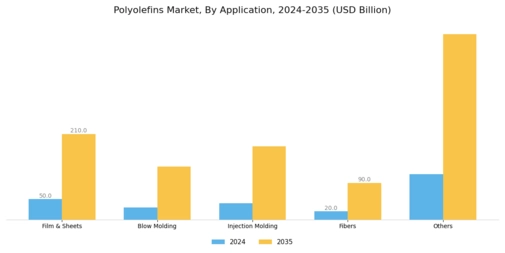 Polyolefins Market Segment Image 1