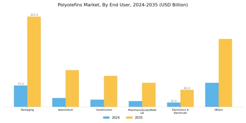 Polyolefins Market Segment Image 2