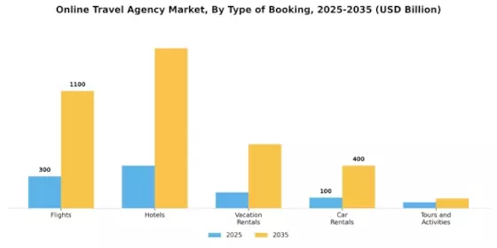Online Travel Agency Market Segment Image 0