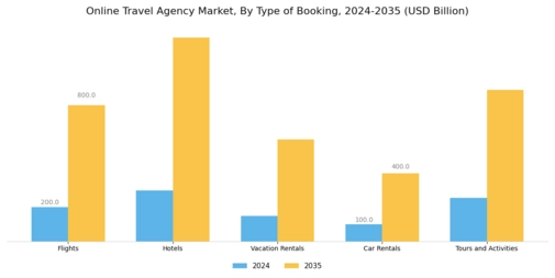 Online Travel Agency Market Segment Image 0