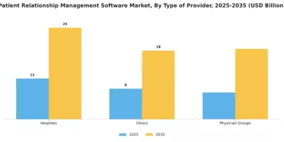Patient Relationship Management Software Market Segment Image 3