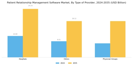 Patient Relationship Management Software Market Segment Image 3