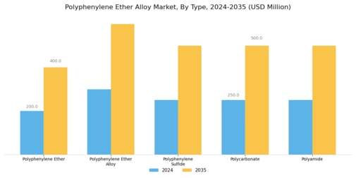 Polyphenylene Ether Alloy Market Segment Image 2