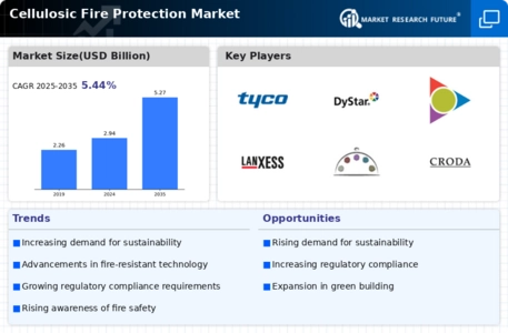 Cellulosic Fire Protection Market Infographic