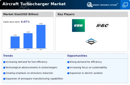 Aircraft Turbocharger Market Infographic