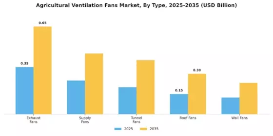 Agricultural Ventilation Fans Market Segment Image 0