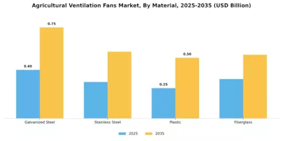 Agricultural Ventilation Fans Market Segment Image 2