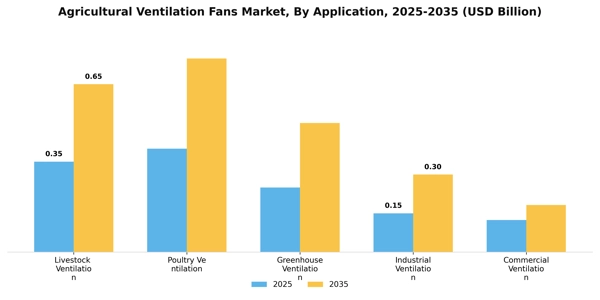 Agricultural Ventilation Fans Market Segment Image 0