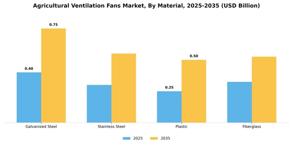 Agricultural Ventilation Fans Market Segment Image 1