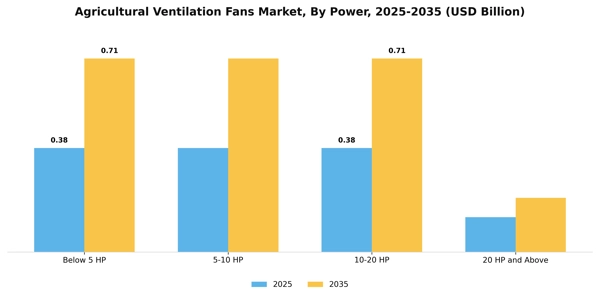 Agricultural Ventilation Fans Market Segment Image 2