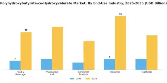 Polyhydroxybutyrate Co Hydroxyvalerate Market Segment Image 2