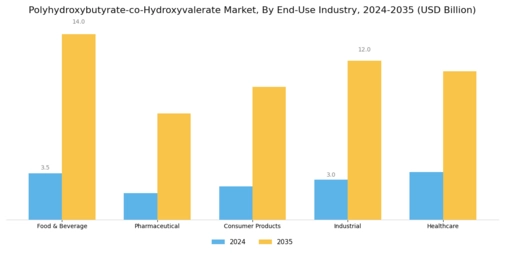 Polyhydroxybutyrate Co Hydroxyvalerate Market Segment Image 2