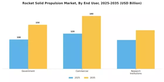 Rocket Solid Propulsion Market Segment Image 4