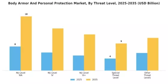 Body Armor Personal Protection Market Segment Image 1