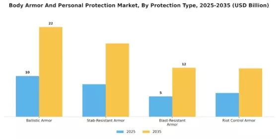 Body Armor Personal Protection Market Segment Image 2