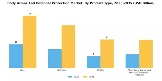 Body Armor Personal Protection Market Segment Image 3