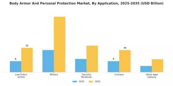 Body Armor Personal Protection Market Segment Image 4
