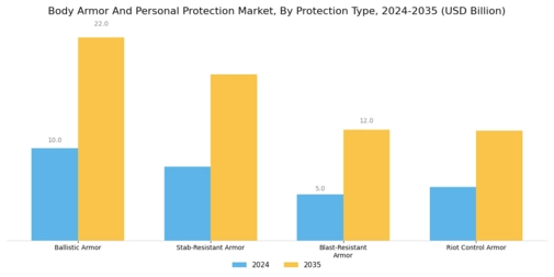 Body Armor Personal Protection Market Segment Image 2