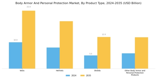 Body Armor Personal Protection Market Segment Image 3