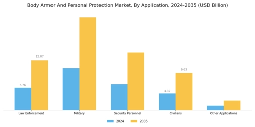 Body Armor Personal Protection Market Segment Image 4