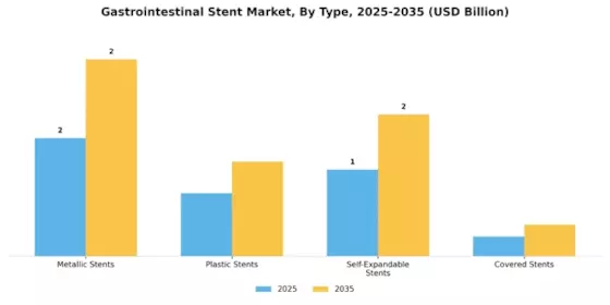 Gastrointestinal Stent Market Segment Image 0