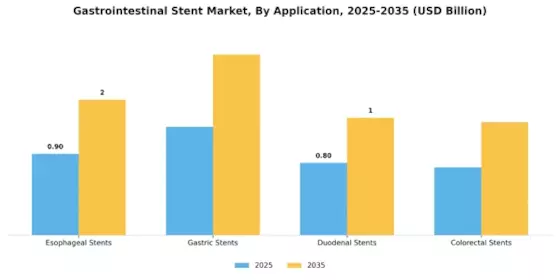 Gastrointestinal Stent Market Segment Image 1