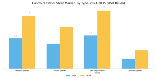 Gastrointestinal Stent Market Segment Image 0